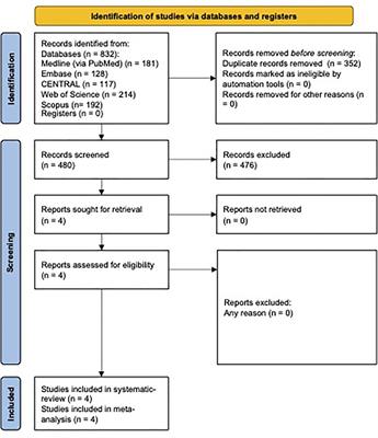 Drug-coated balloon therapy is more effective in treating late drug-eluting stent in-stent restenosis than the early occurring one—a systematic review and meta-analysis